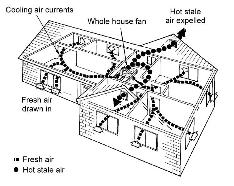 How Ventilation Helps Improve Indoor Air Quality 2